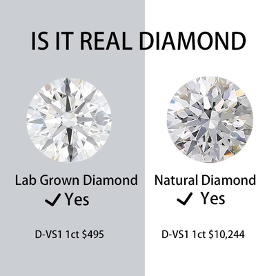 1 quilate HPHT CVD Diamante DEF Cor VS VVS Redondo Corte Brilhante Diamante solto de laboratório