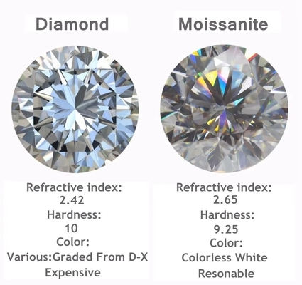 Moissanite stud Round Brilliant Cut Lab Criado VVS Loose Moissanite Diamante Para Anéis de Casamento Moissanite anéis marquise