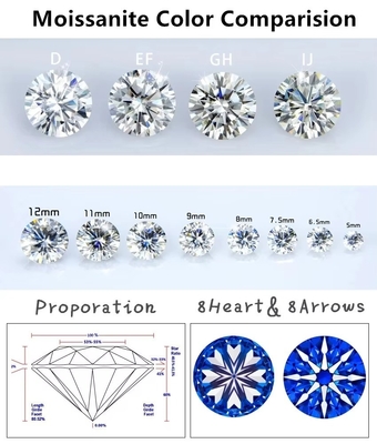 Moissanite de corte redondo 0,8 mm- 3 mm D branco moissanite VVS1 por quilate para jóias Hip Hop